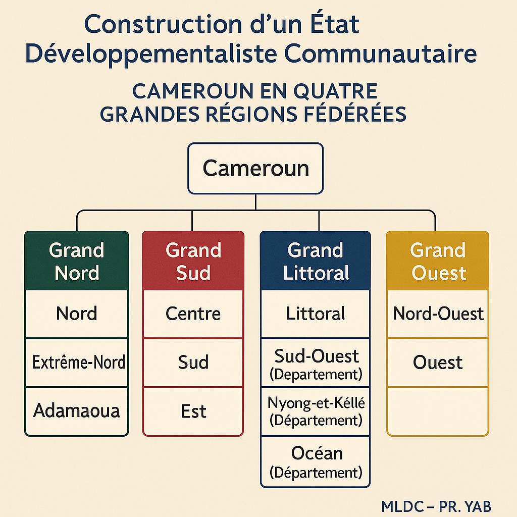 Les Fondements Juridiques du Cameroun