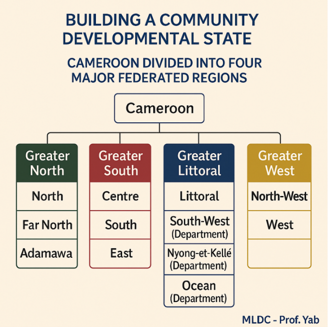 THE LEGAL FOUNDATIONS OF CAMEROON IN FOUR LARGE FEDERATED REGIONS